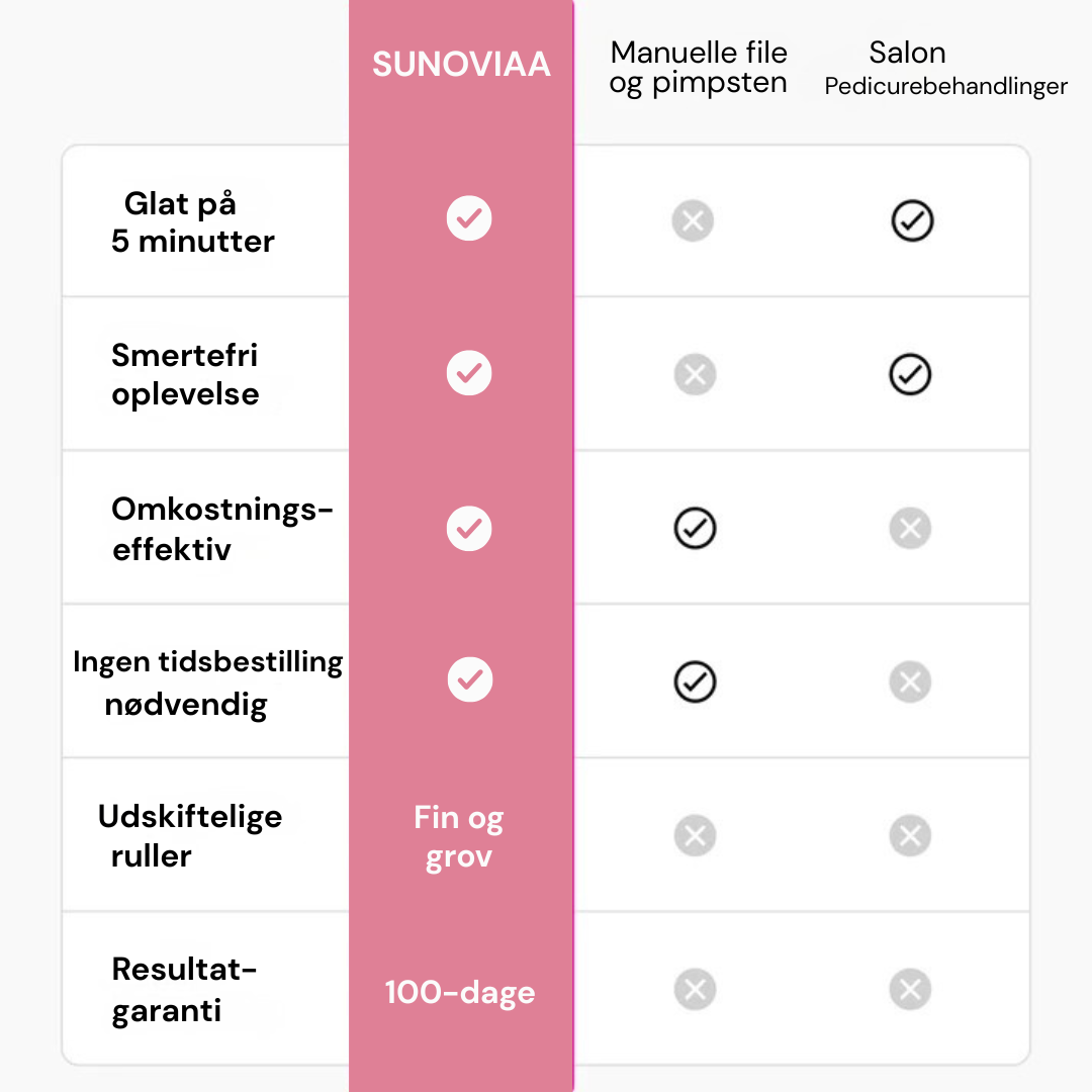 SUNOVIAA Silk 3 Pro
